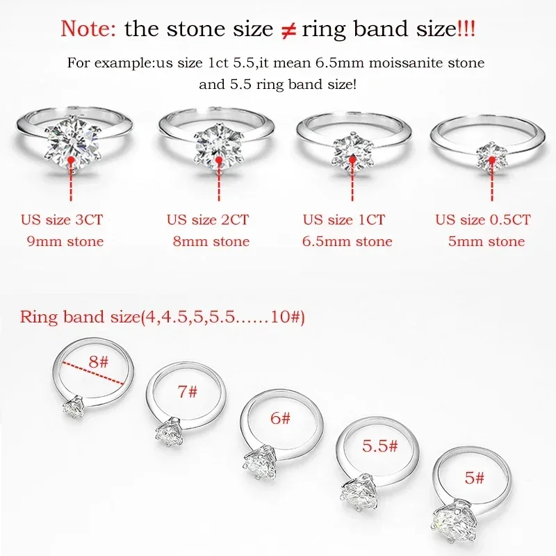 A chart showing the difference between stone size and ring band size for moissanite stones. Several rings are shown with their respective sizes indicated.