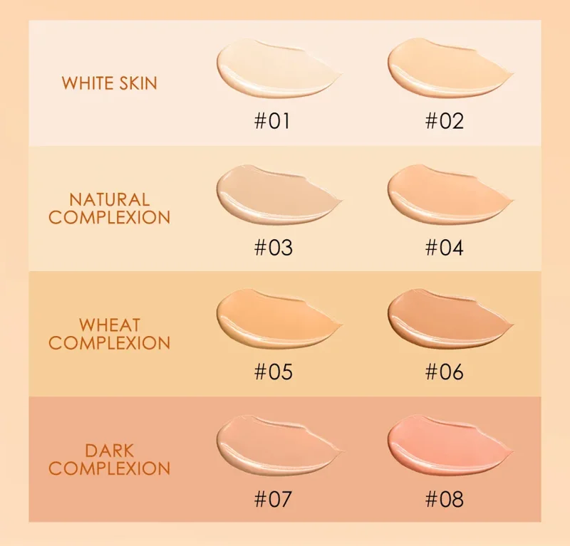Eight shades of foundation swatches, organized by skin tone: White Skin (#01, #02), Natural Complexion (#03, #04), Wheat Complexion (#05, #06), and Dark Complexion (#07, #08).
